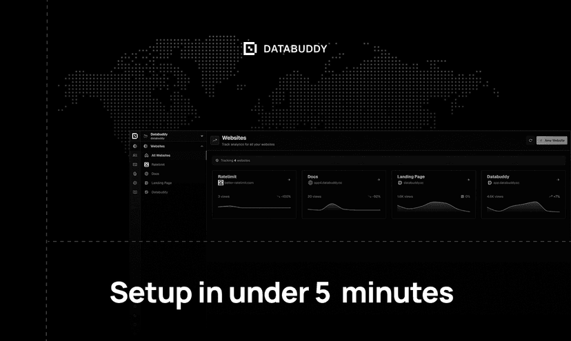 Developer Tools for Privacy-First Analytics: Your Guide to Cookie-Free Solutions